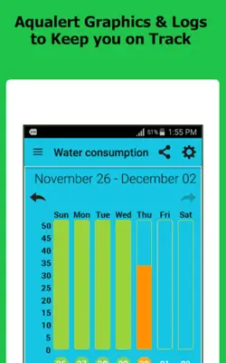 Aqualert android App screenshot 5